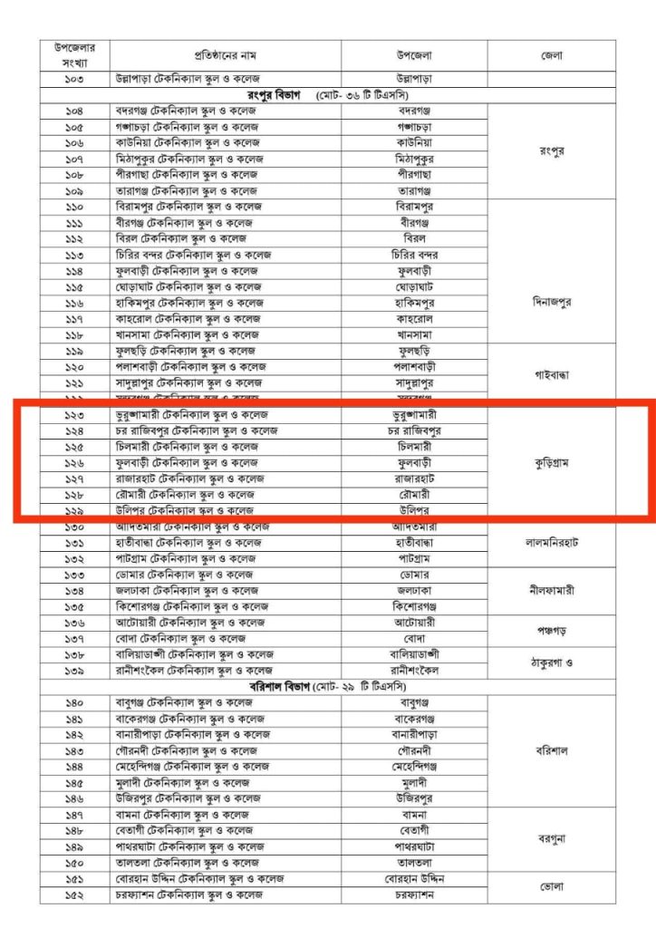 কুড়িগ্রামের সাত উপজেলায় হচ্ছে সরকারি টেকনিক্যাল স্কুল এন্ড কলেজ
